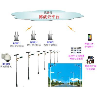 智能路燈云服務解決方案 點亮智慧城市之路