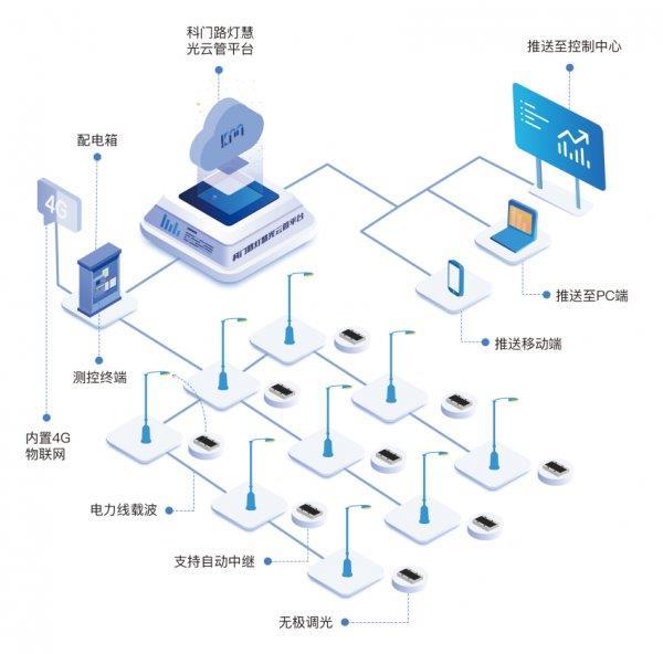路燈限電已成定局?洛陽科門智能單燈控制器或為破局關鍵!